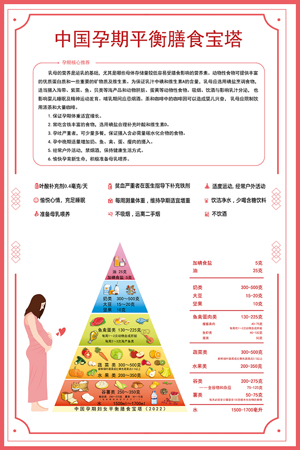 中国孕期平衡膳食宝塔