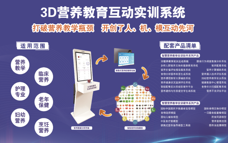 3D营养教学互动实训系统